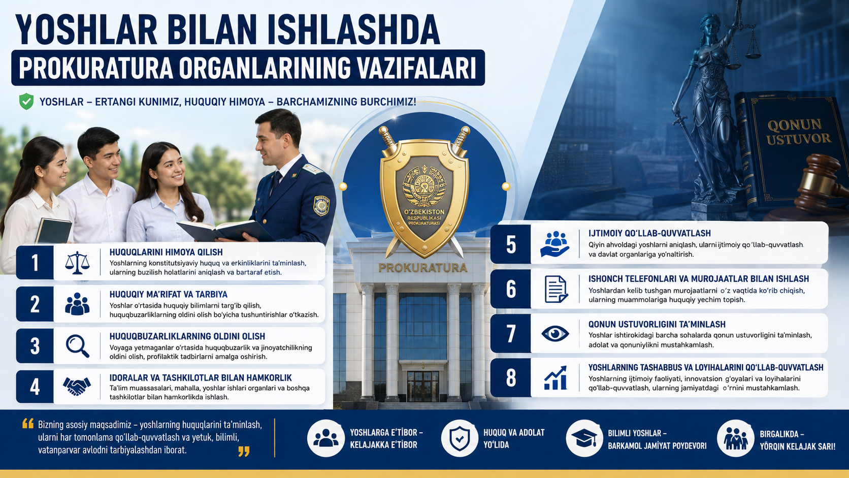 Yoshlar bilan ishlashda prokuratura organlarining vazifalari